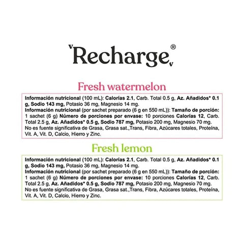 HIDRATANTE SAVVY RECHARGE SANDIA